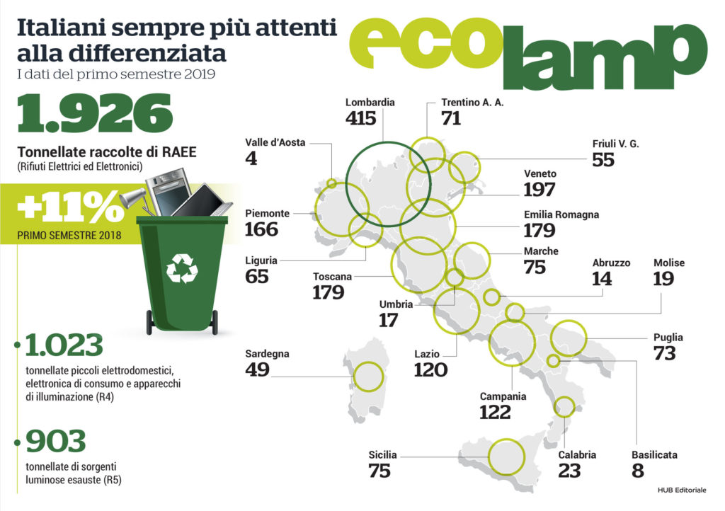 La mappa con le quantità di rifiuti elettrici ed elettronici raccolti in Italia