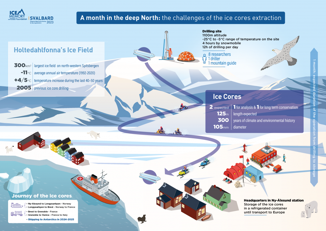 operation ice memory svalbard 2023 v6 40f08