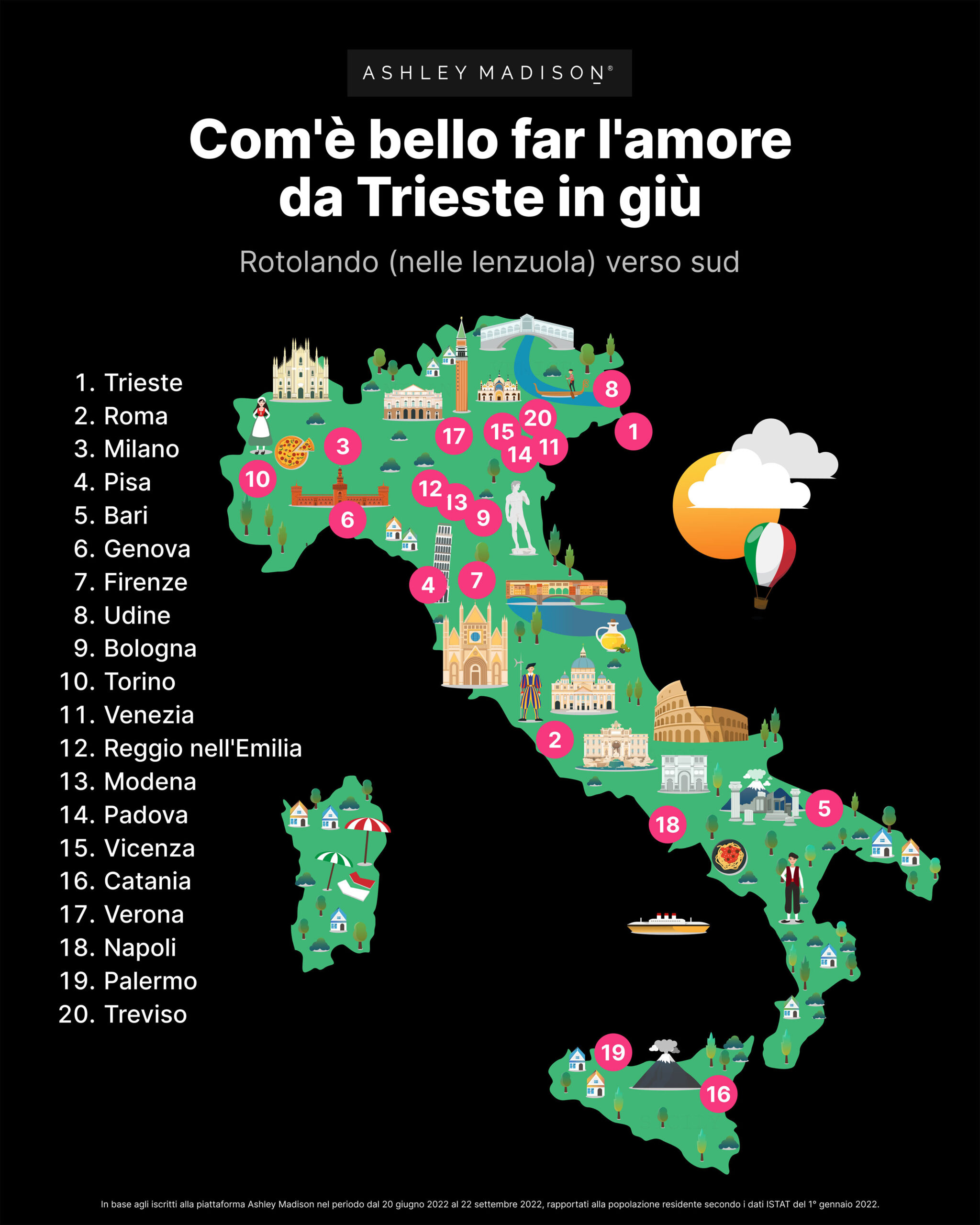 italy ranking ashley madison