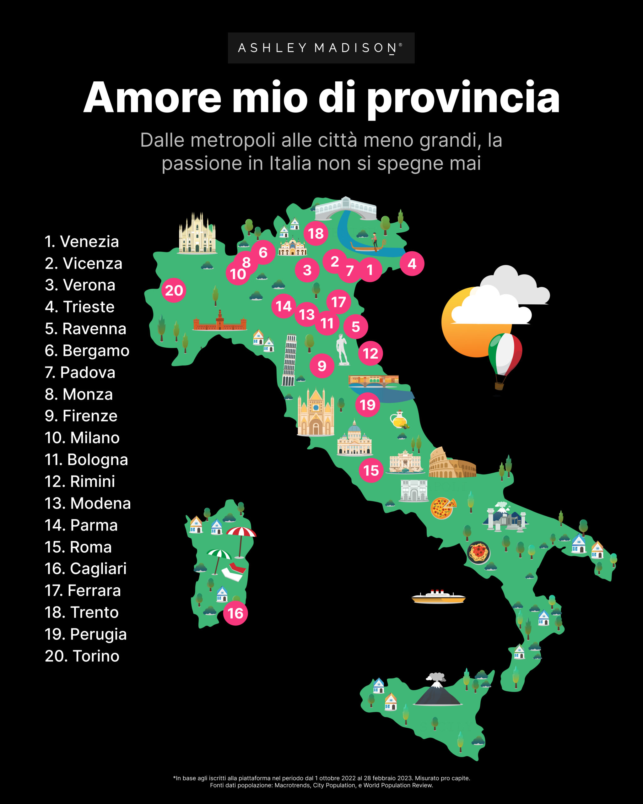 italy ranking ashley madison inverno 2023